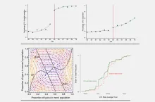 Axe 2 : Microéconomie appliquée